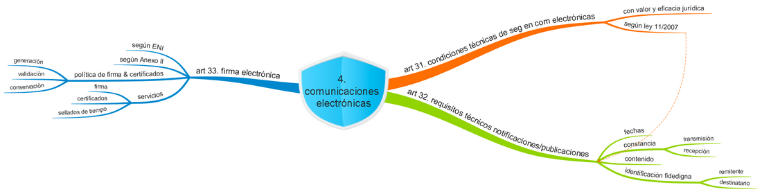 e8d: comunicaciones electrónicas